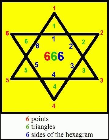 It's They/Them aka the Dual-Citizenship Khazarian Kabal, the Jews