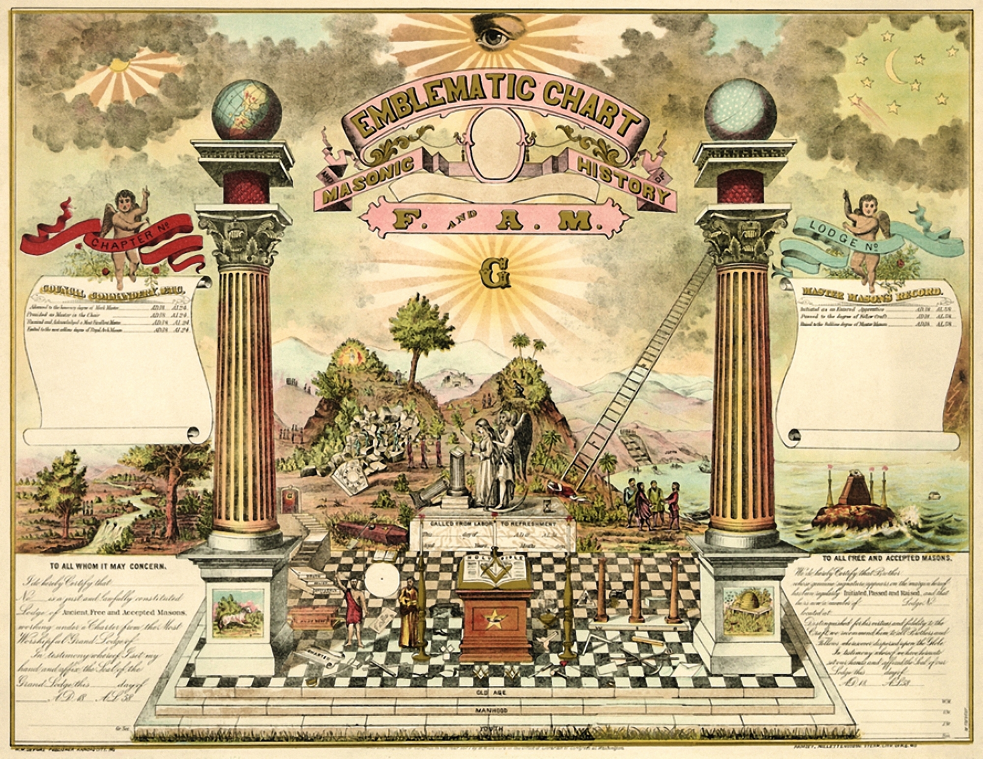 Jews, Solomon, Boaz & Jachin, baphomasonry